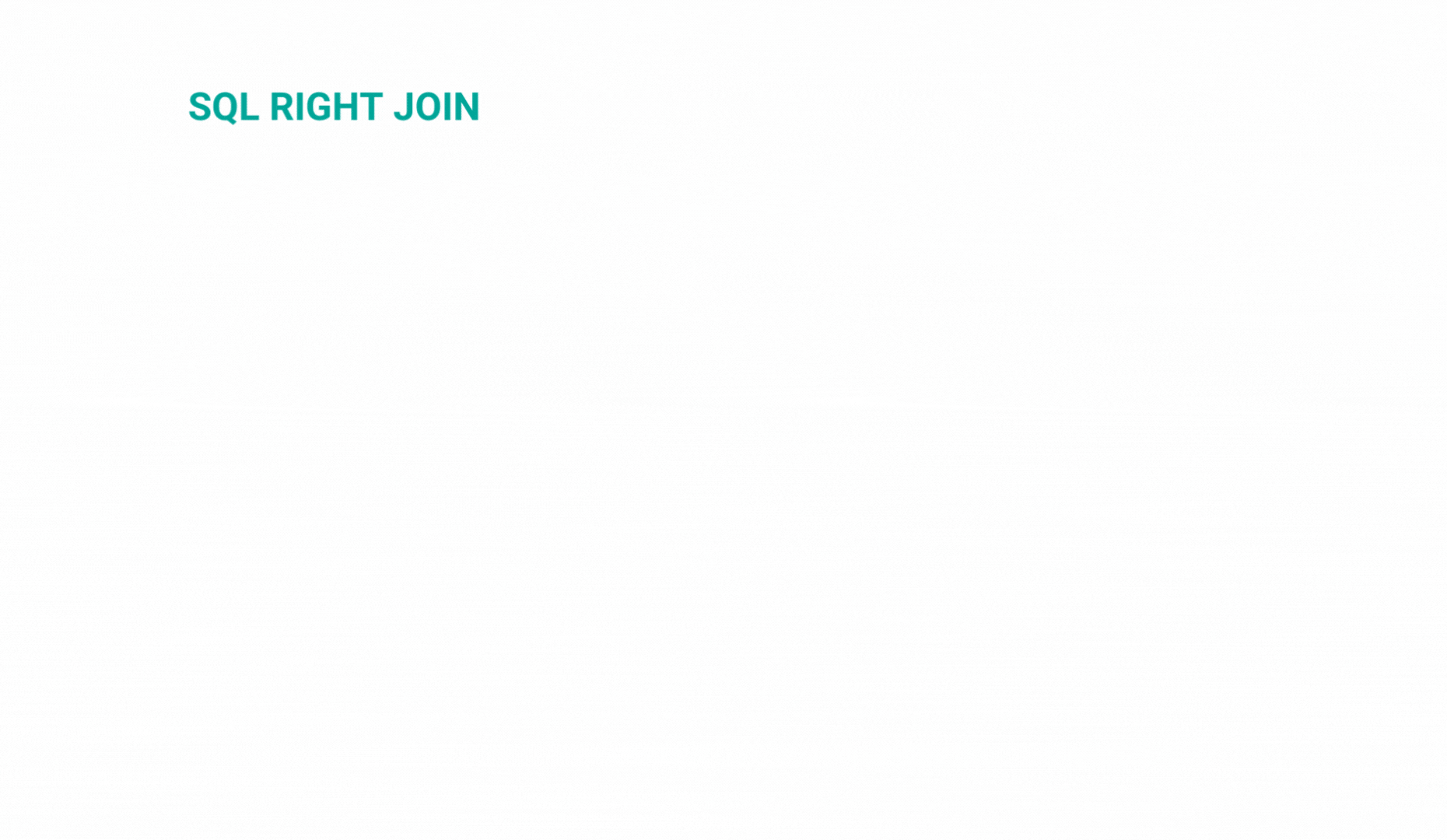 Using SQL Self Join With RIGHT JOIN