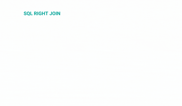 Illustrated Guide About Self Join in SQL - StrataScratch
