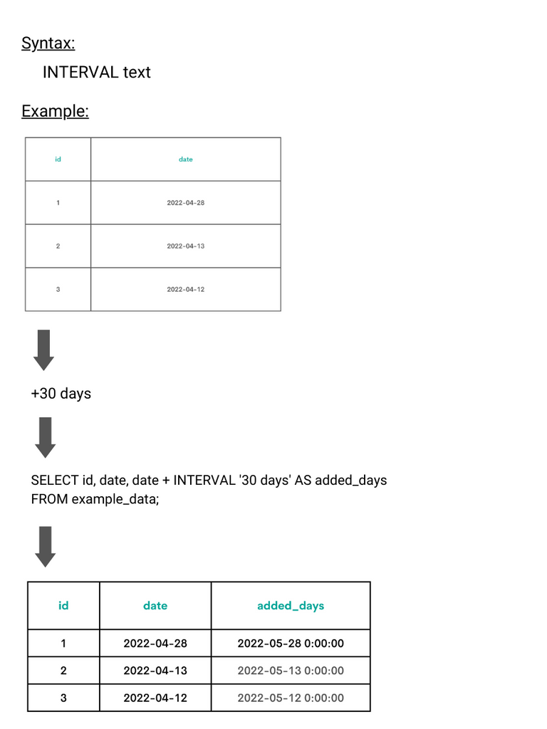 SQL Cheat Sheet – Technical Concepts for the Job Interview - StrataScratch
