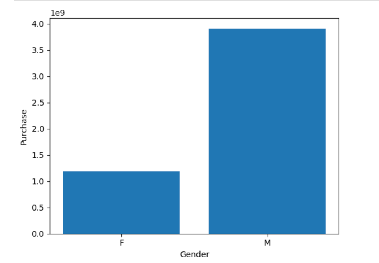 Use Default Values in Python init Method