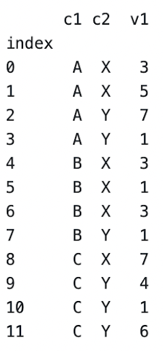 Ranking Row Number