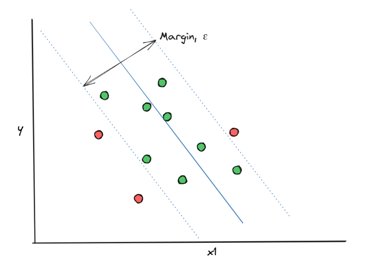 Support Vector Machine for Regression