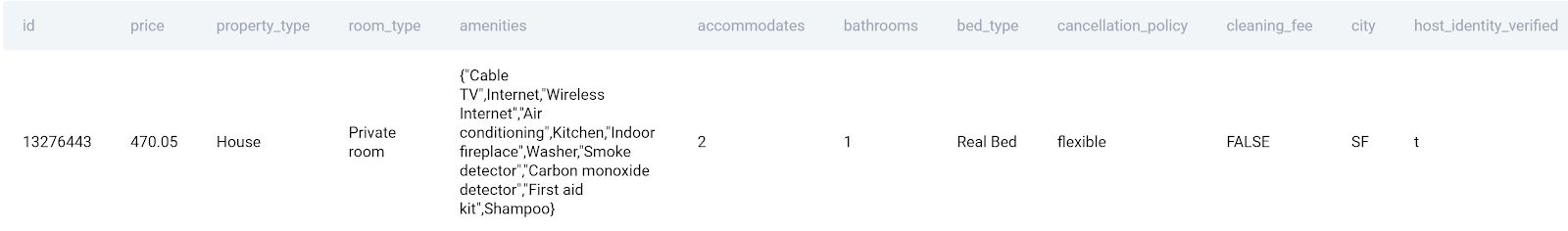 Finding all searches for San Francisco with a flexible cancellation policy