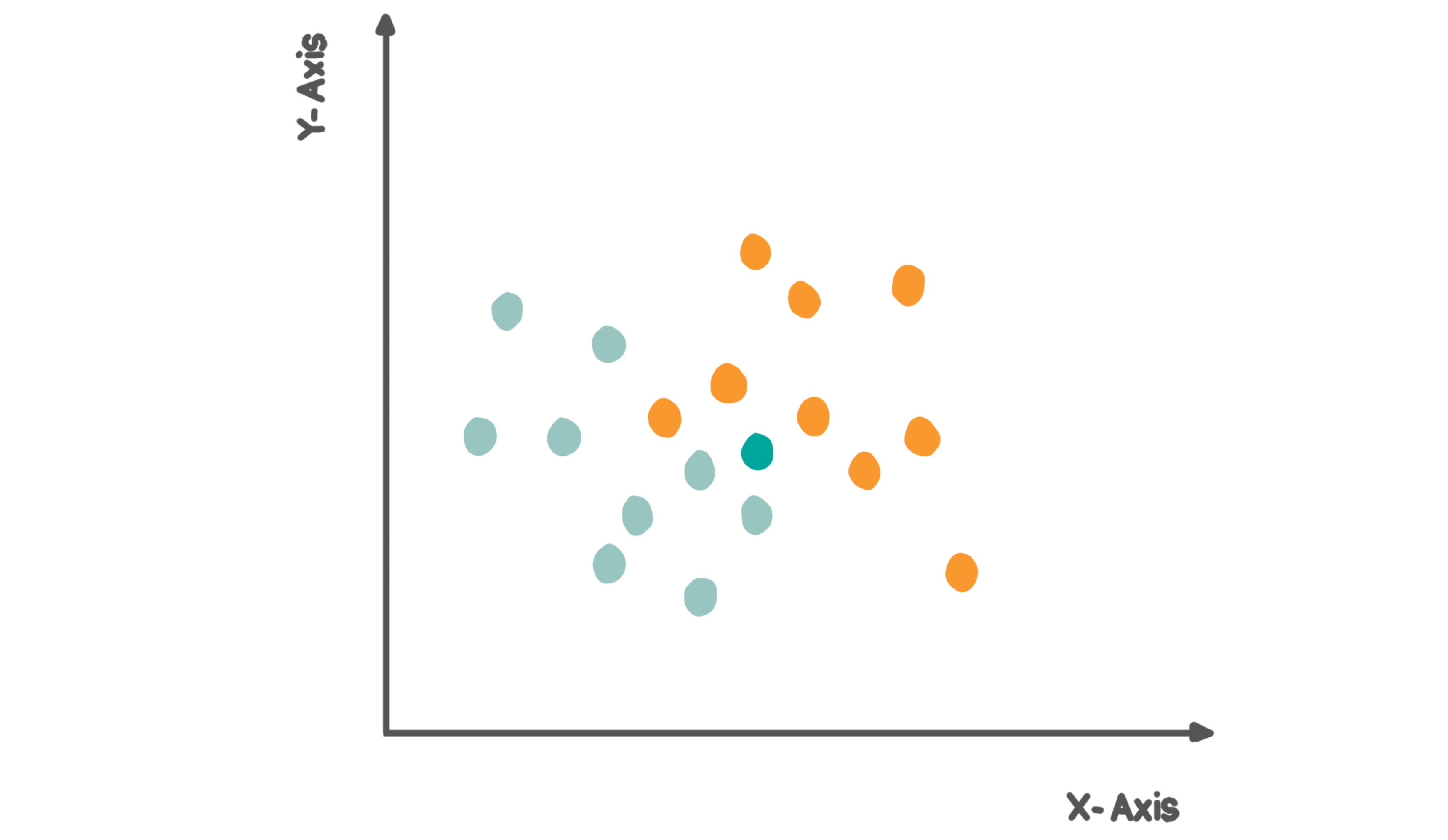 Machine Learning Algorithms You Should Know for Data Science ...