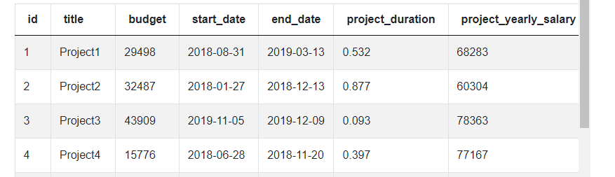 Output 5 for LinkedIn Data Scientist Interview Question