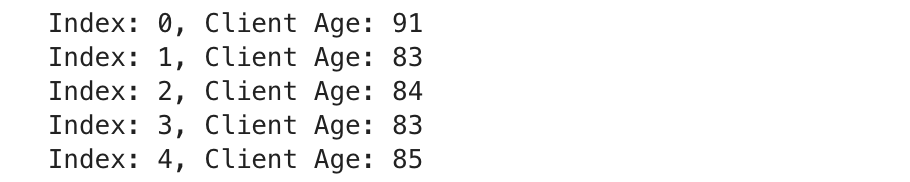 What is the Python For Loop Index