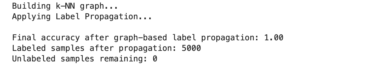  Graph Based Method in Semi Supervised Learning