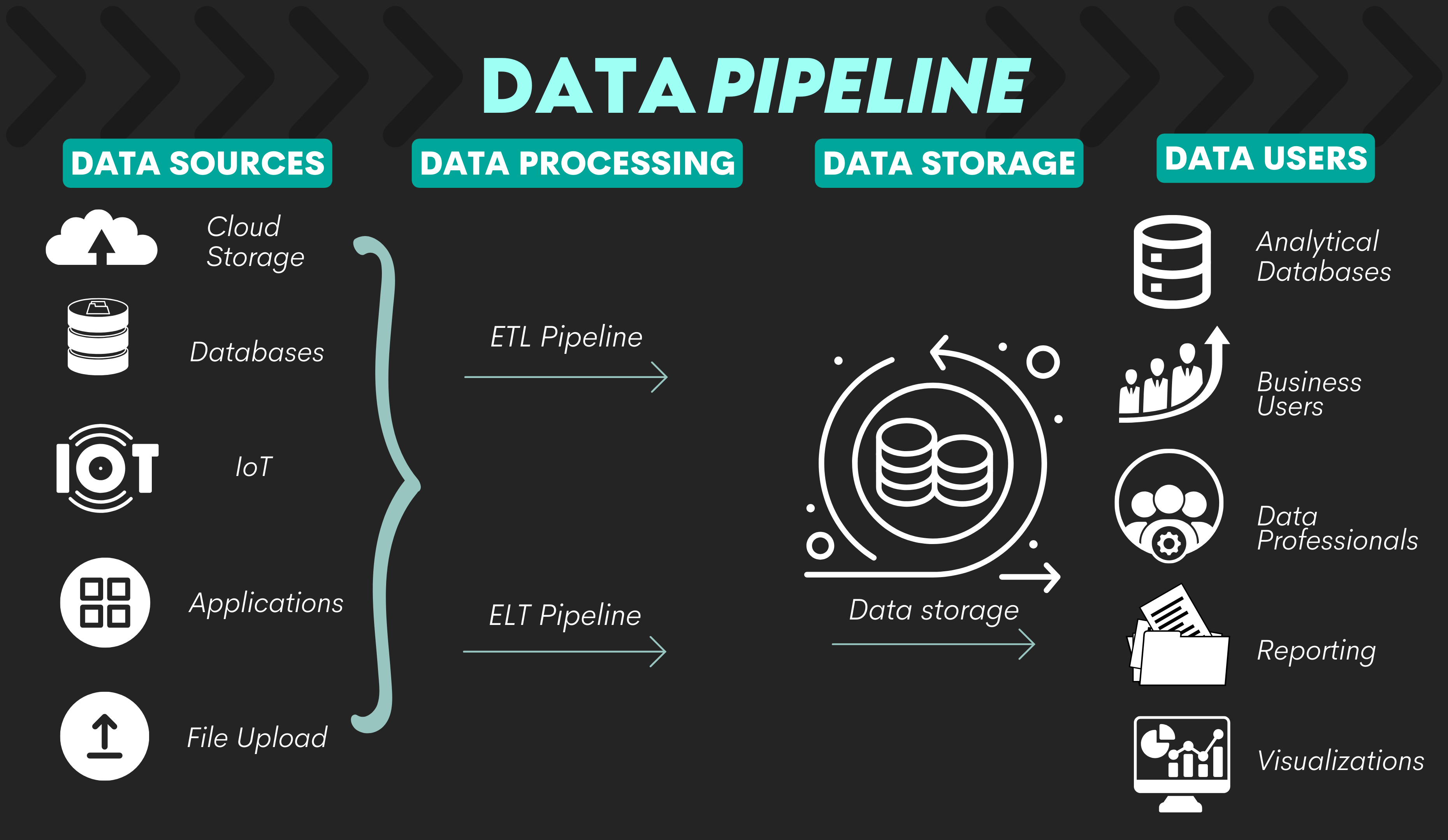  Data Pipeline