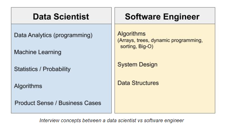 How To Use LeetCode For Data Science SQL Interviews - StrataScratch