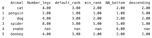 descending python window function