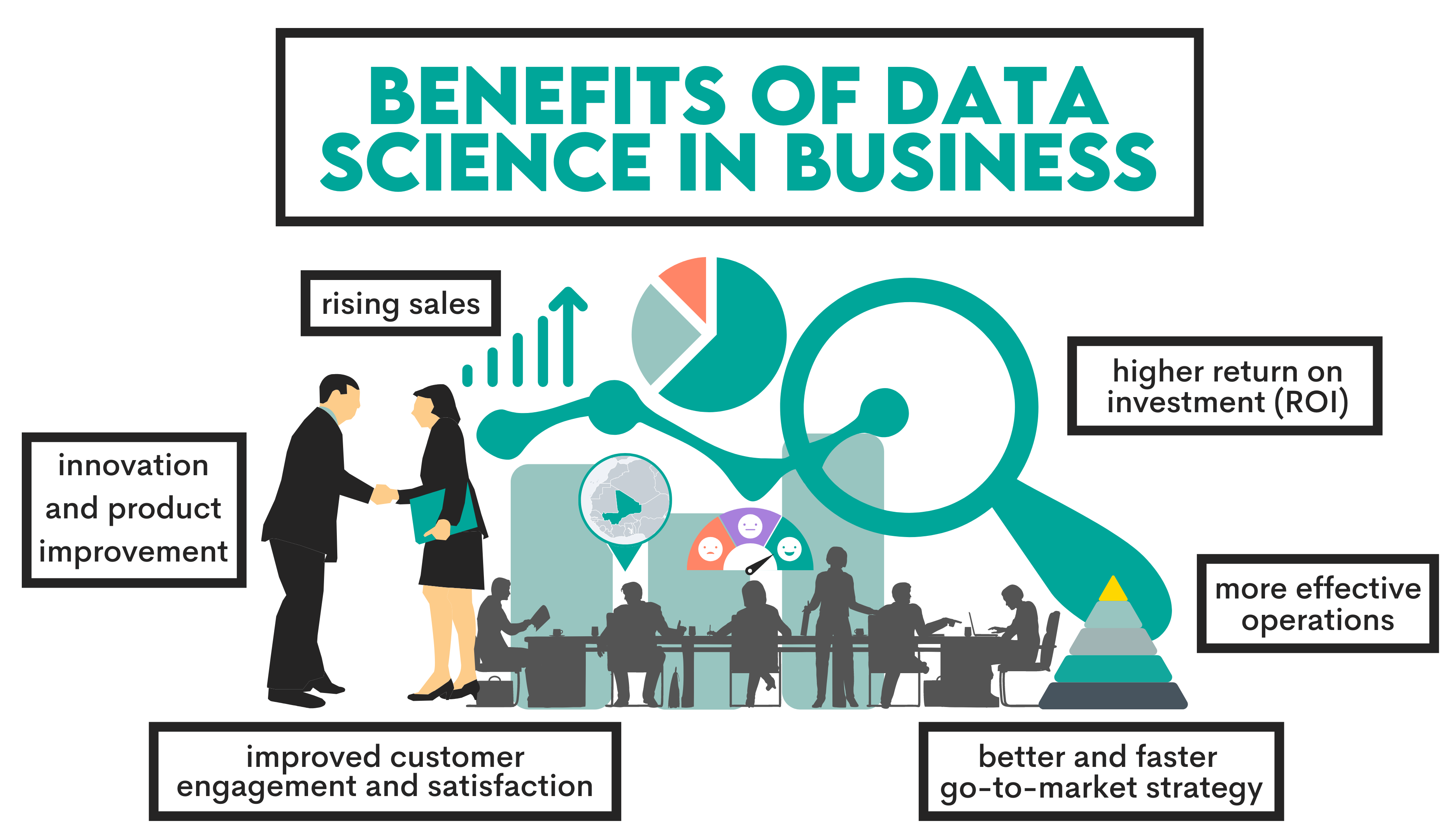 Benefits of Data Science in Business