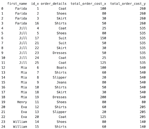 Output 2 for Aggregate Python window function Question