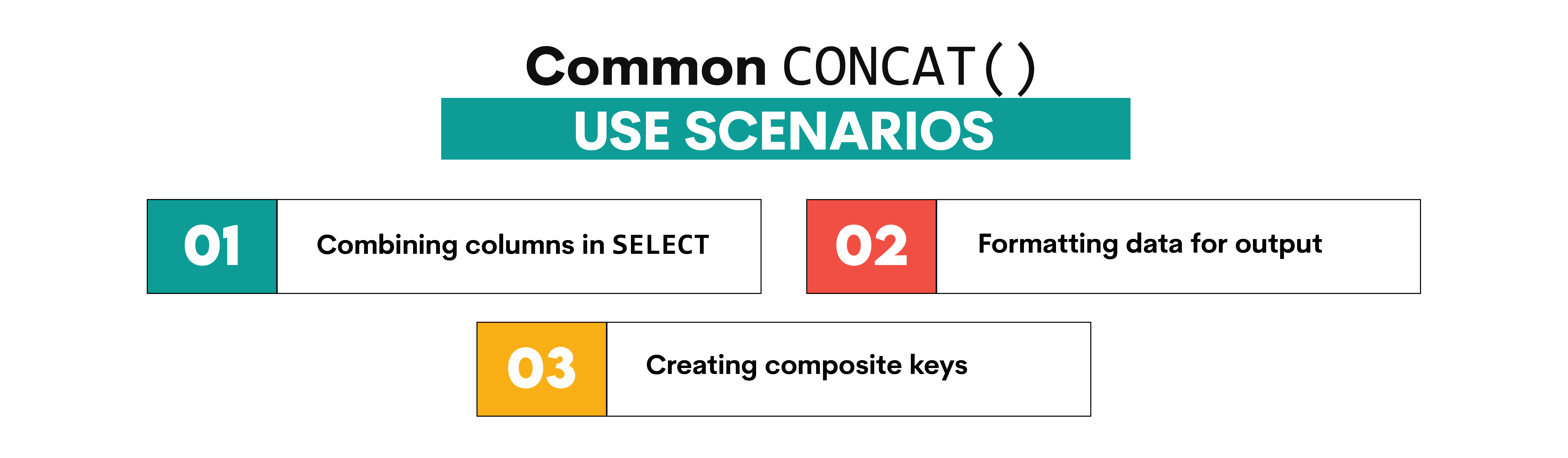 Common Use Cases for CONCAT in SQL