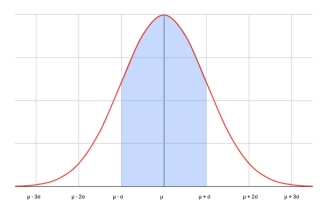 Statistics Cheat Sheet Part 03: Random Variables and Probability ...