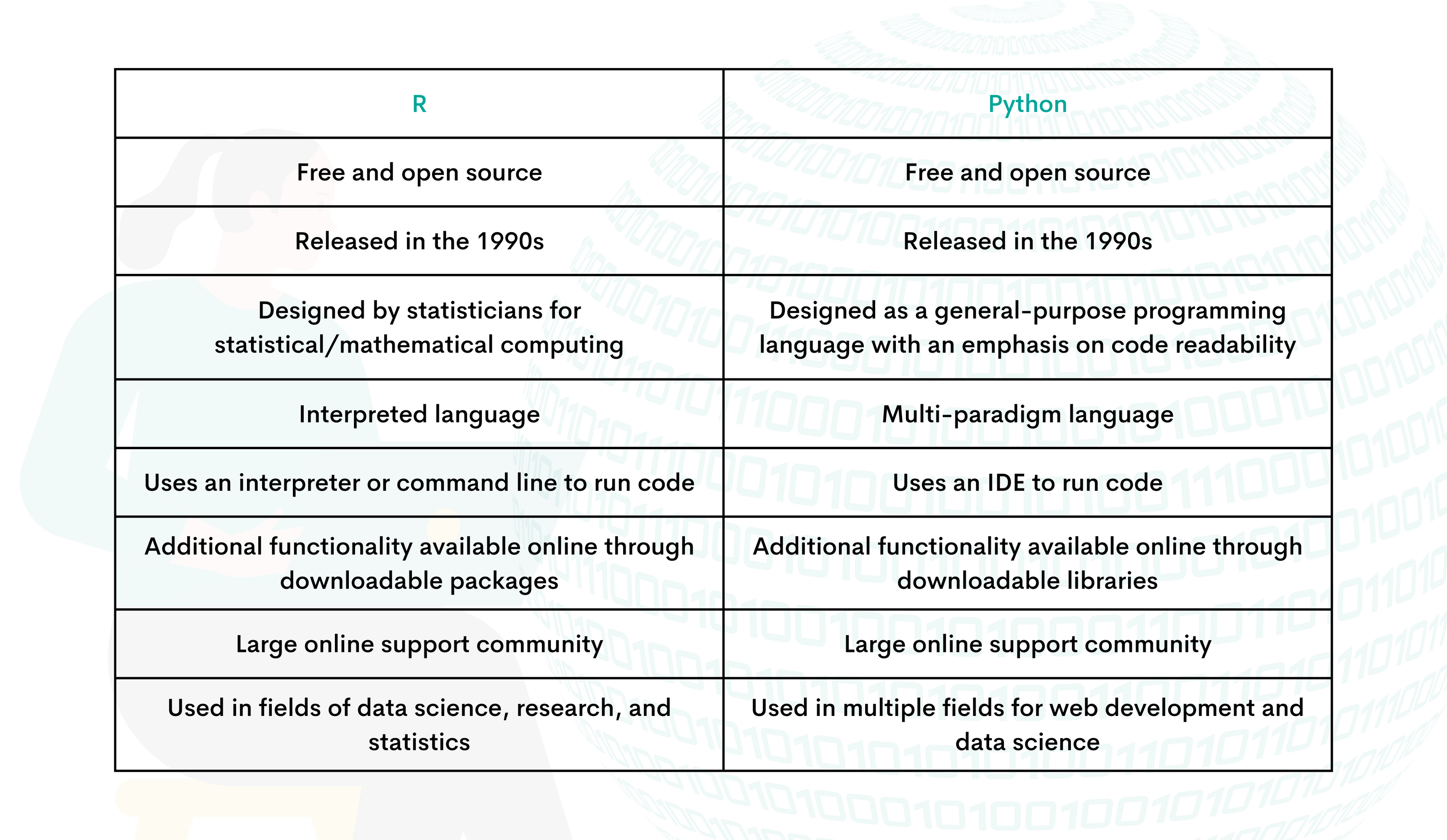 Python vs R for Data Science - StrataScratch