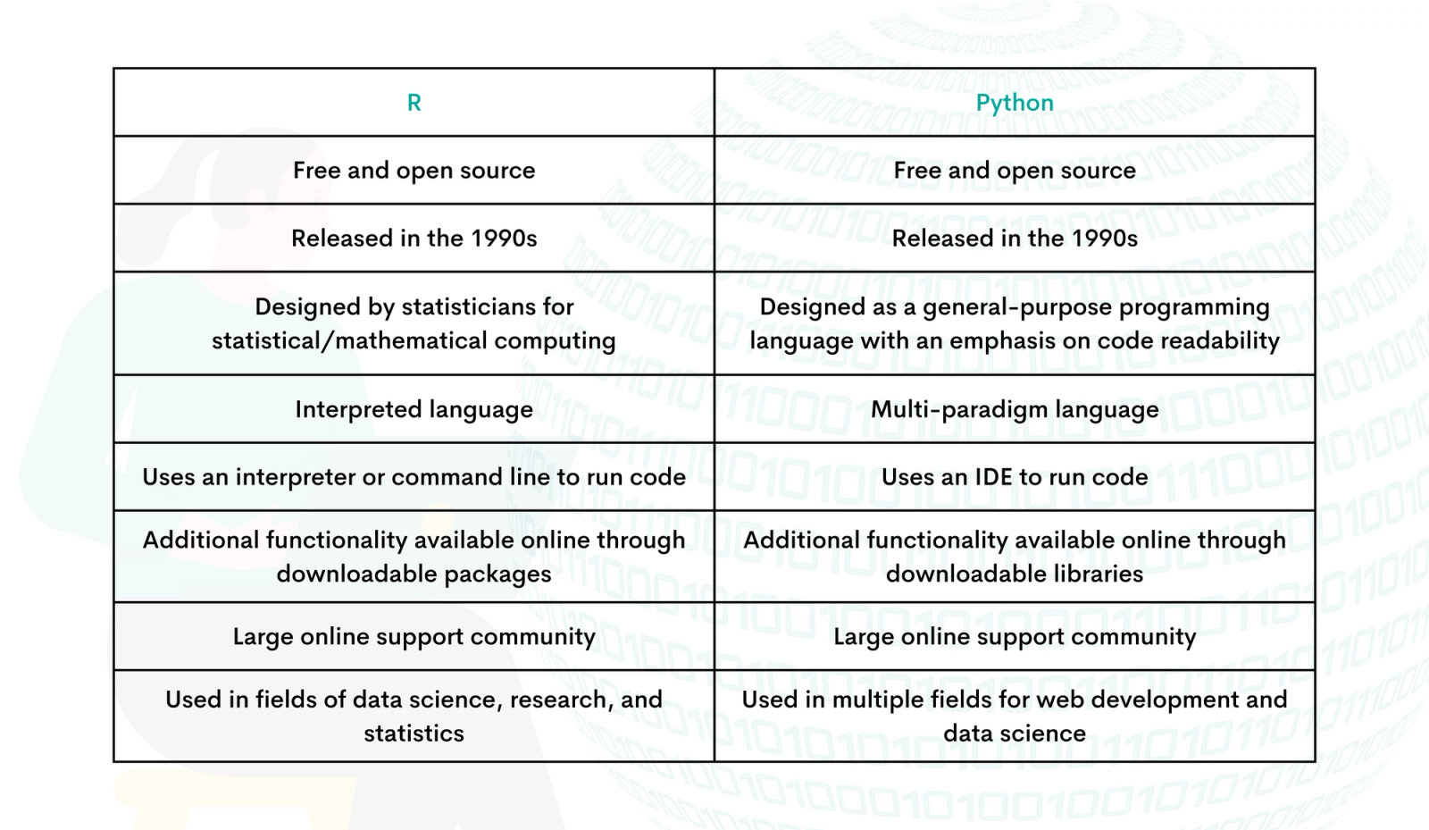 Python vs R for Data Science - StrataScratch