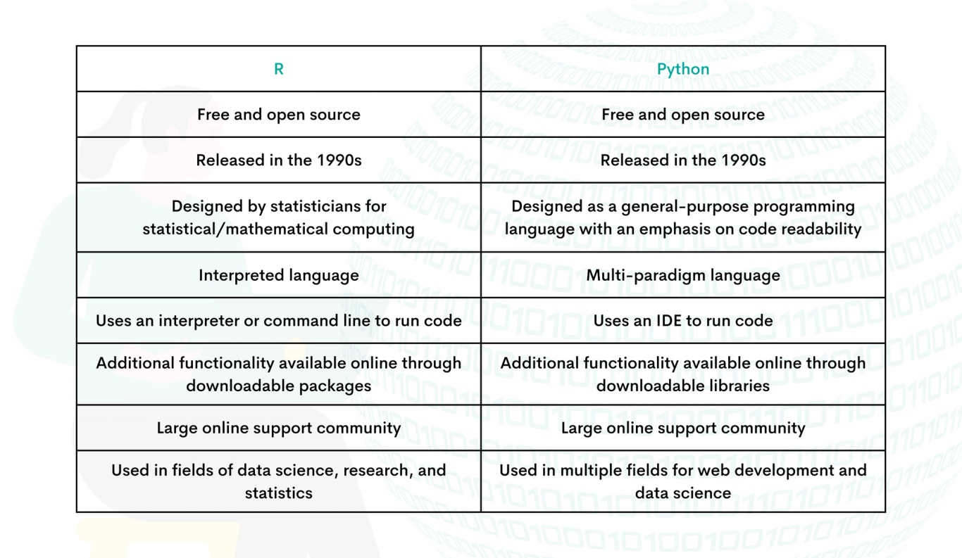Python vs R for Data Science - StrataScratch