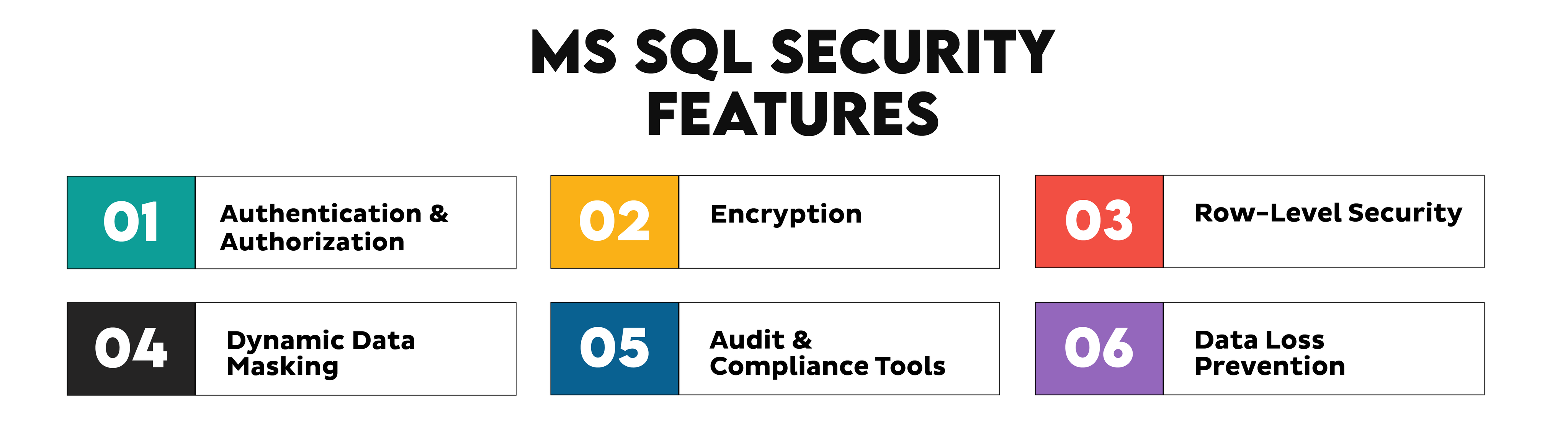MS SQL vs MySQL: Similarities and Differences - StrataScratch