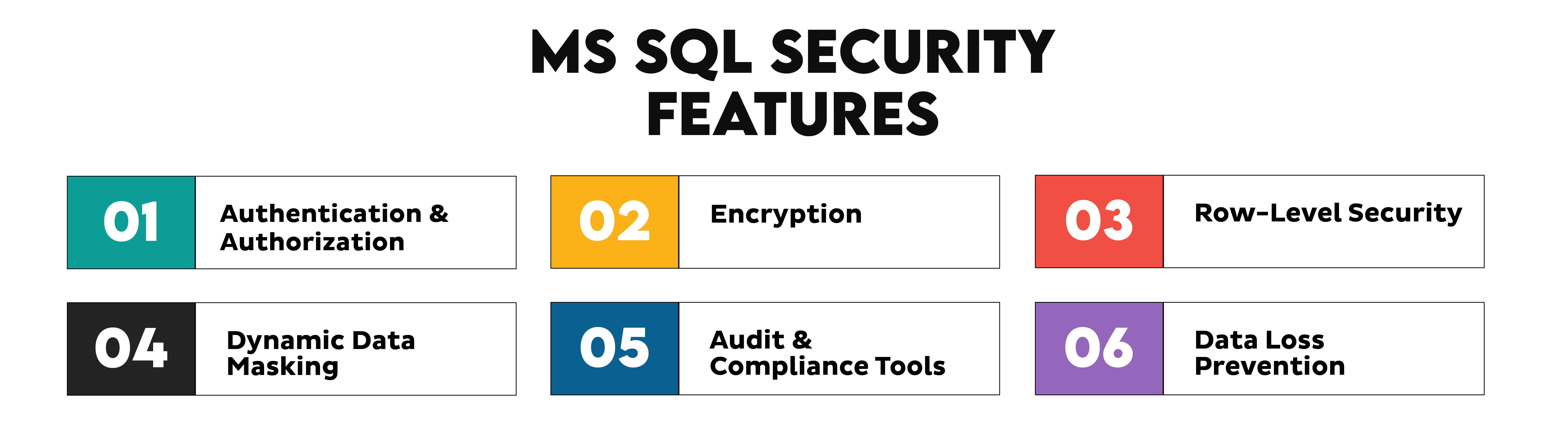MySQL vs MS SQL Security Features