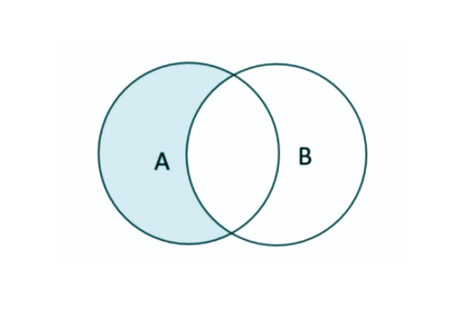 Postgres vs MySQL: Which is Better for Analytics? - StrataScratch