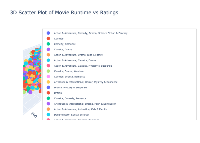 Exporting and Sharing 3D Plotly Plot