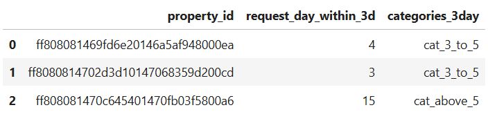 Data Collection and Preparation in Machine Learning Modeling