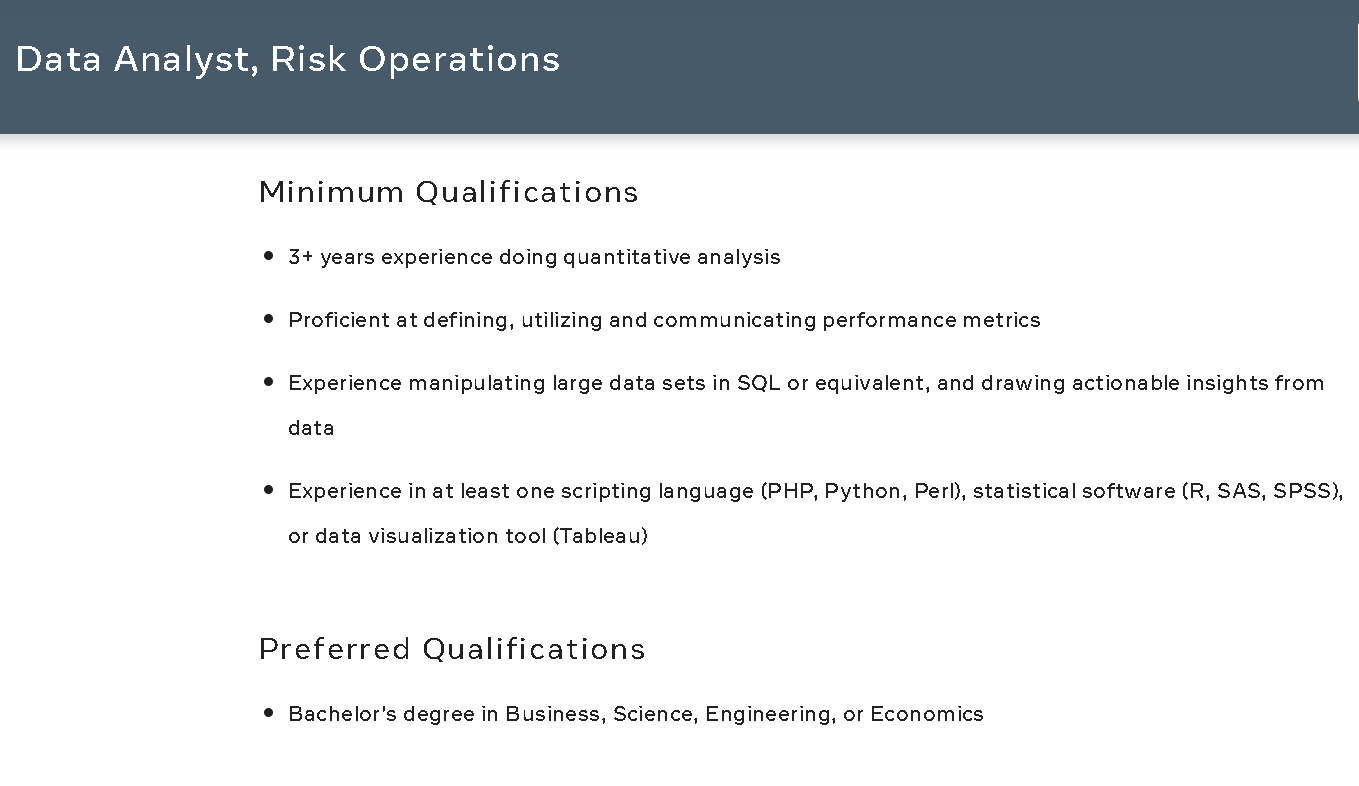 Facebook Data Analyst Risk Operations Position