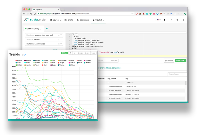 Resources To Jump Start A Career In Analytics