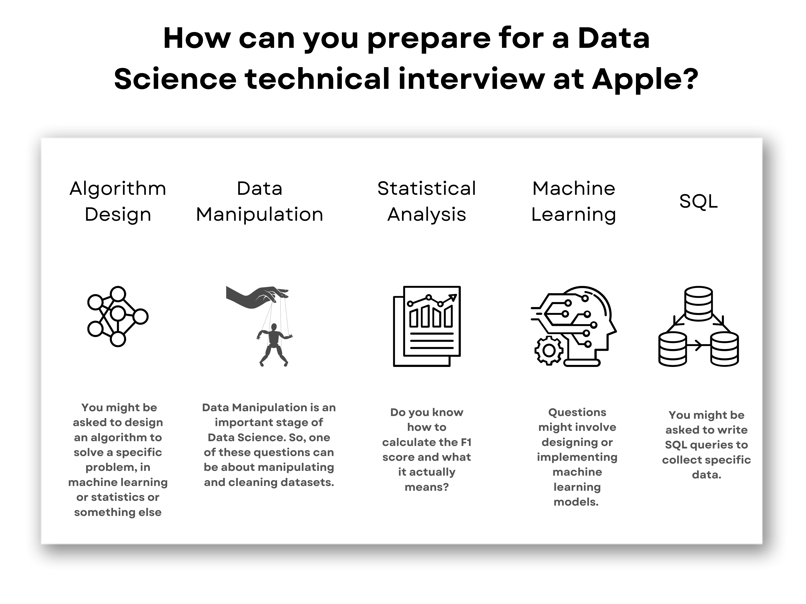 How can you prepare for a Data Science technical interview at Apple