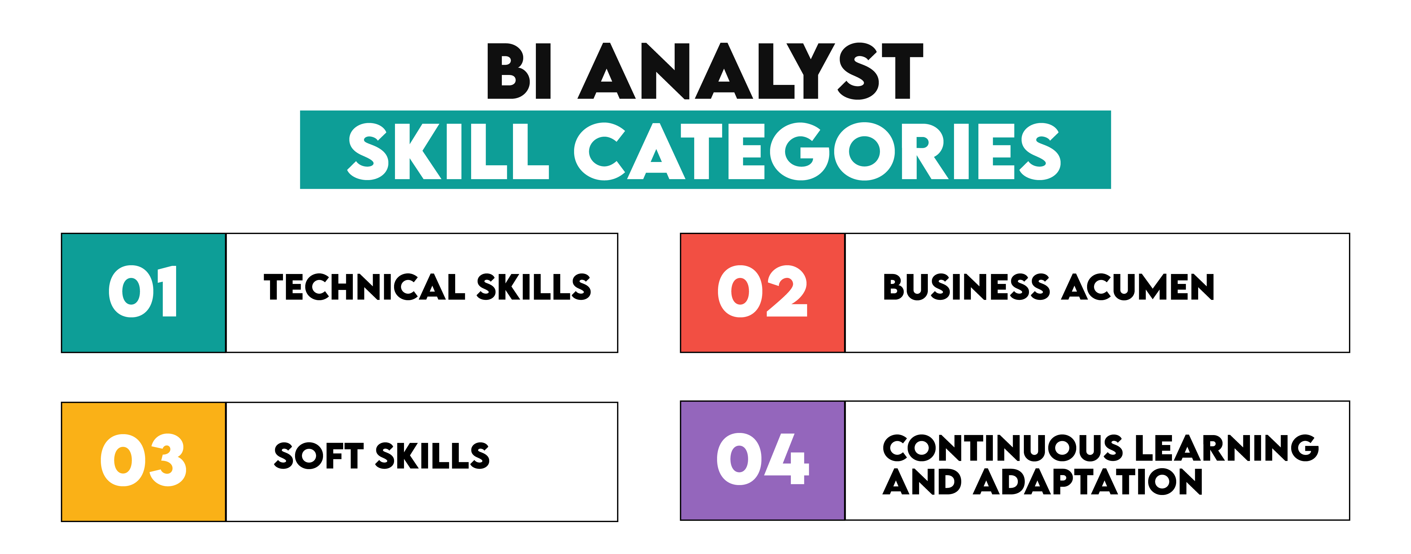 Skills BI Analysts Need