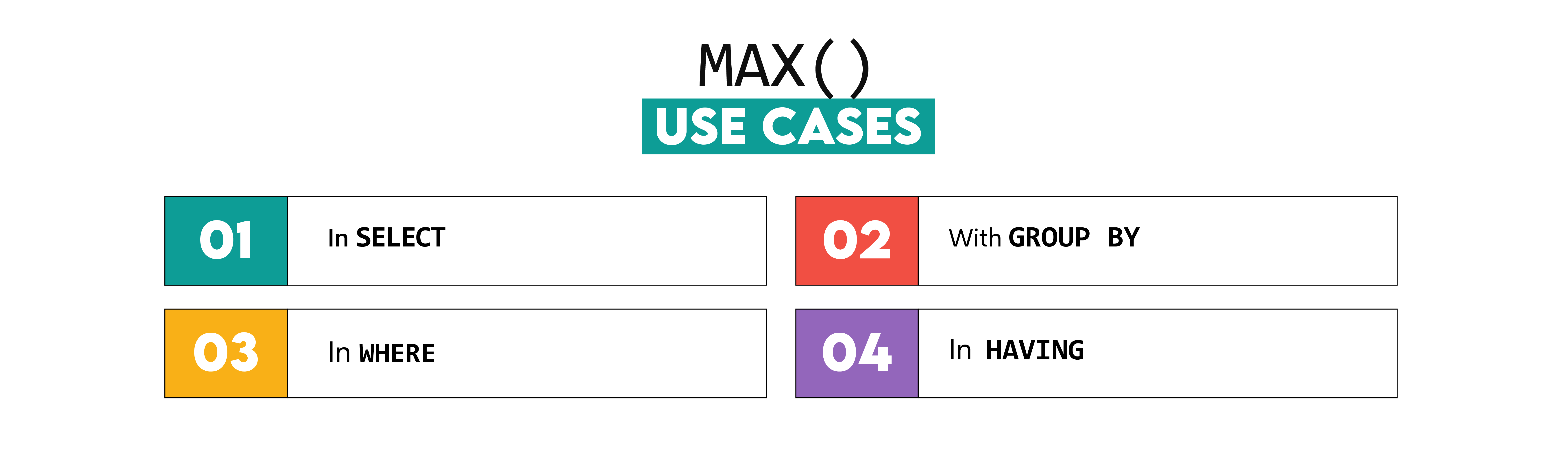 Common Ways to Use Max in SQL Query