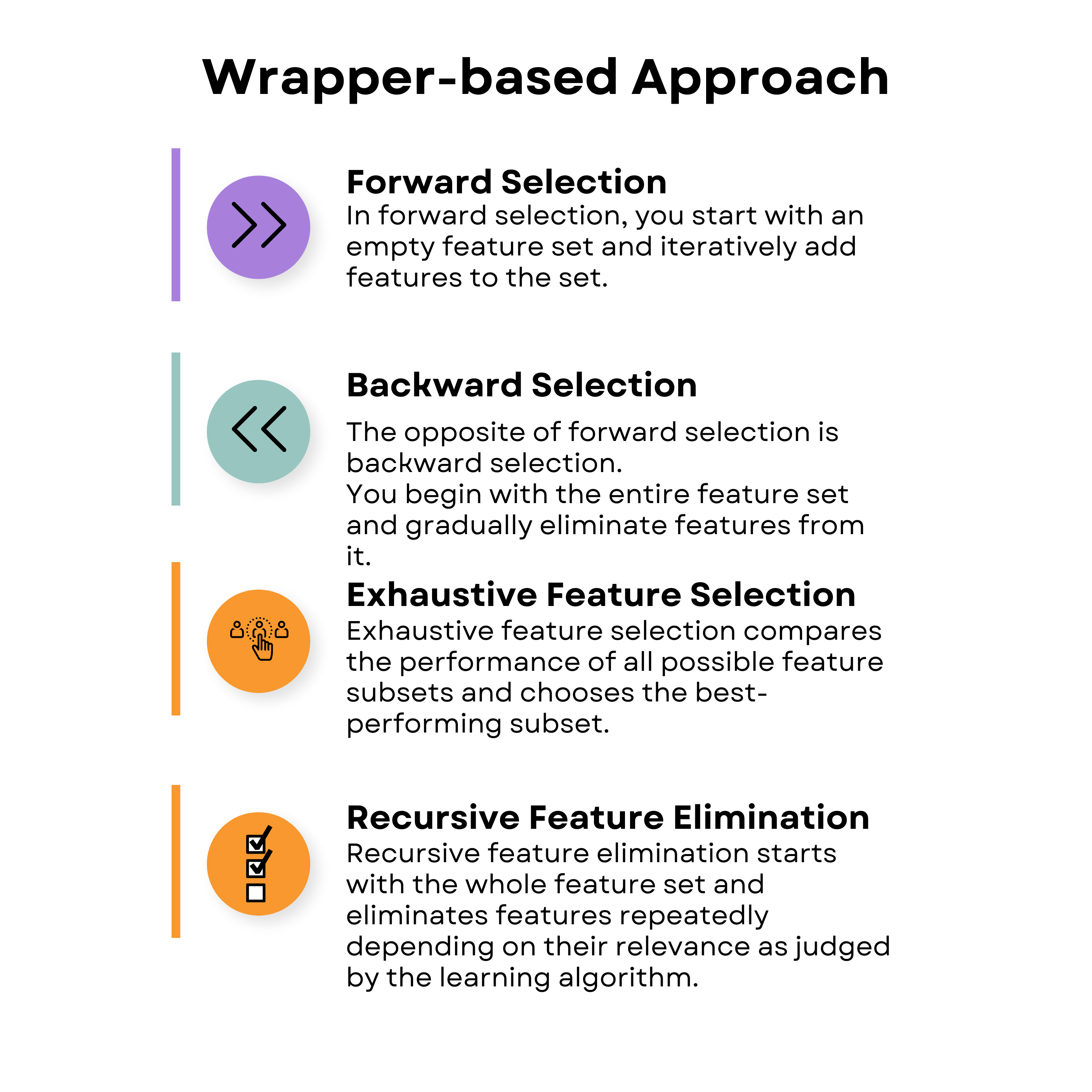 Wrapper-Based Feature Selection Techniques in Machine Learning