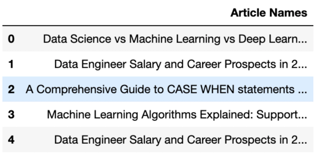 4 Data Collection Libraries in Python That You Should Know - StrataScratch