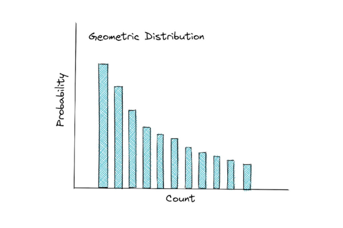 Geometric Distribution in probability and statistics interview questions