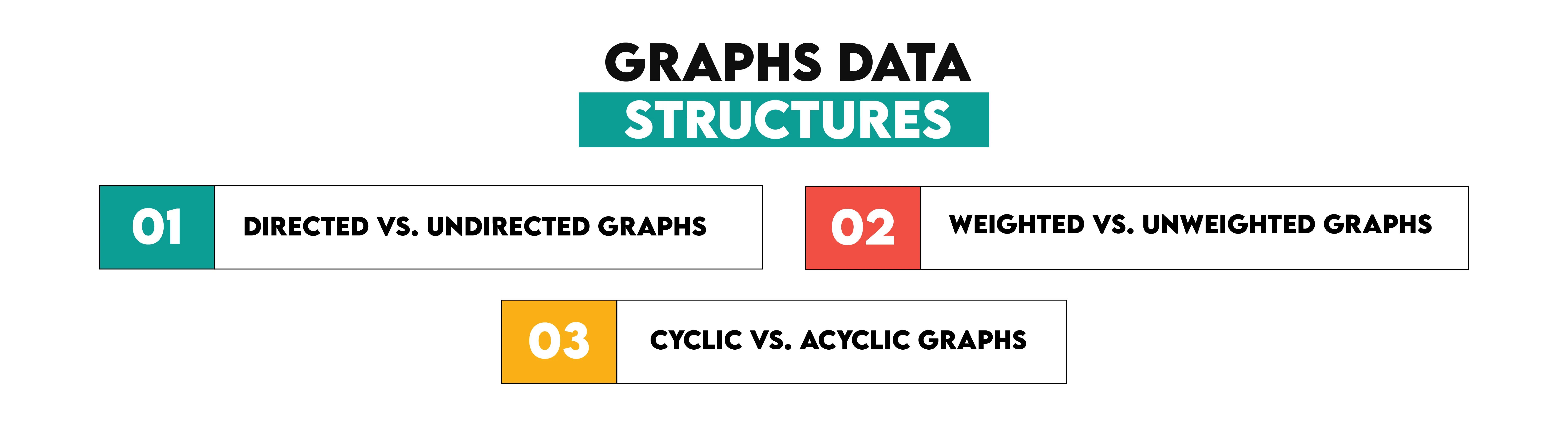 Graphs Data Structures