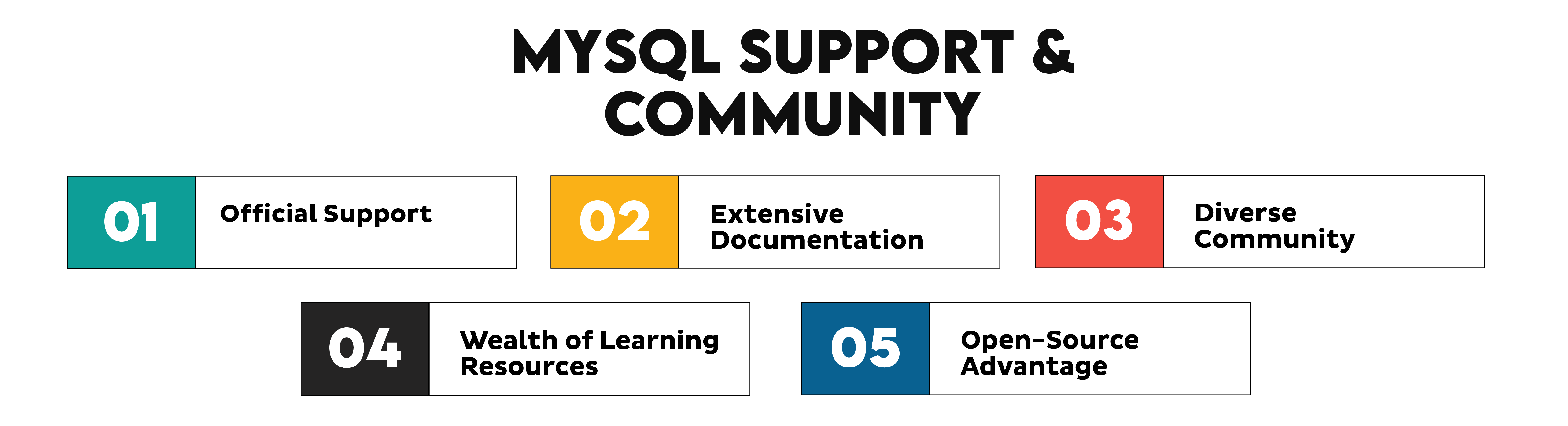 MySQL vs MS SQL Support and Community