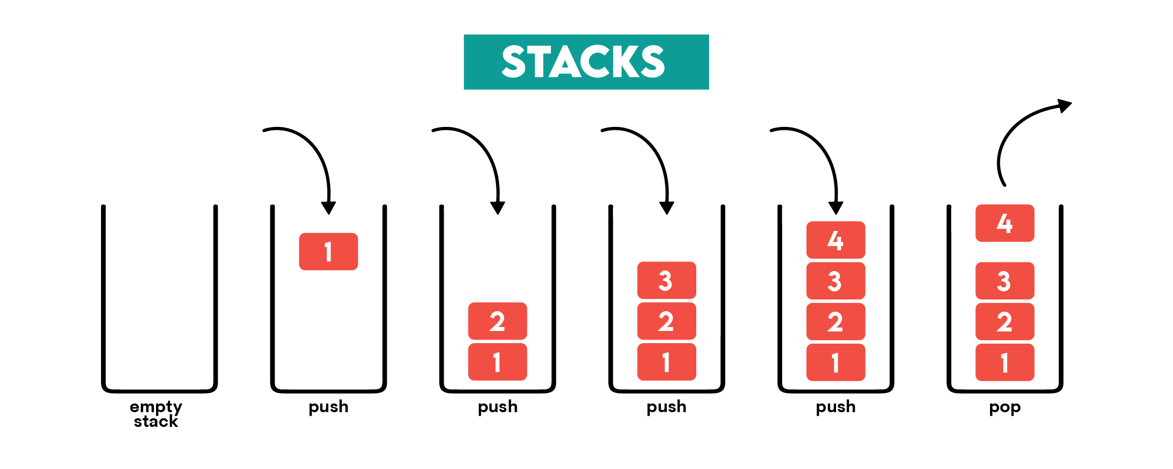 Stacks Data Structures Interview Questions