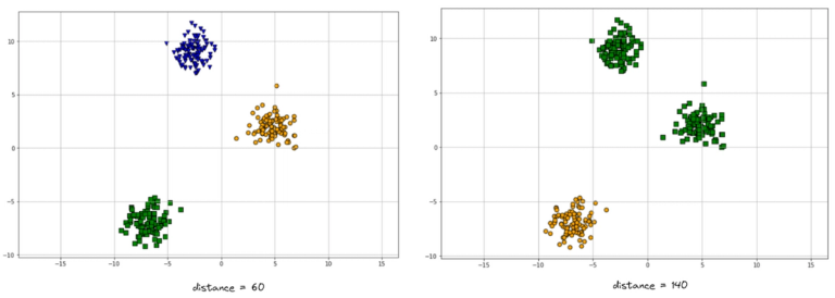 Machine Learning Algorithms Explained: Clustering - StrataScratch