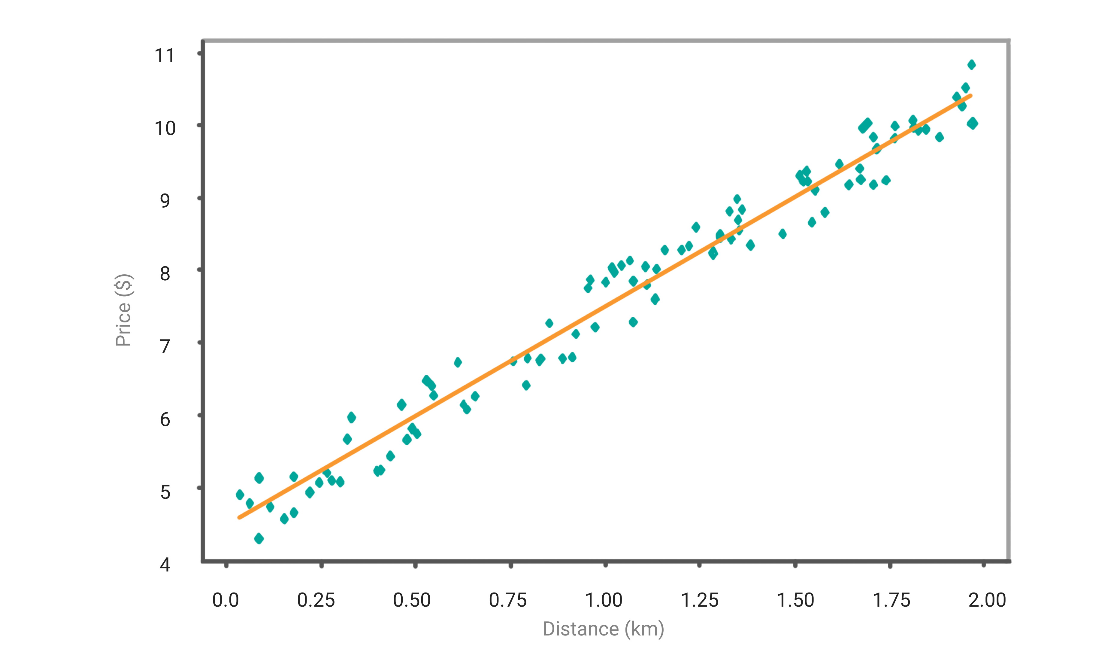 Linear Regression Example in Machine Learning Algorithms