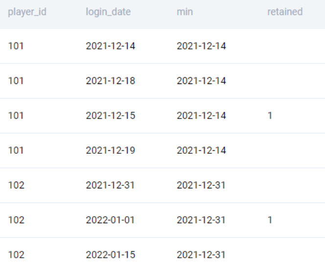 Output for Amazon data engineer interview question to find first day retention rate