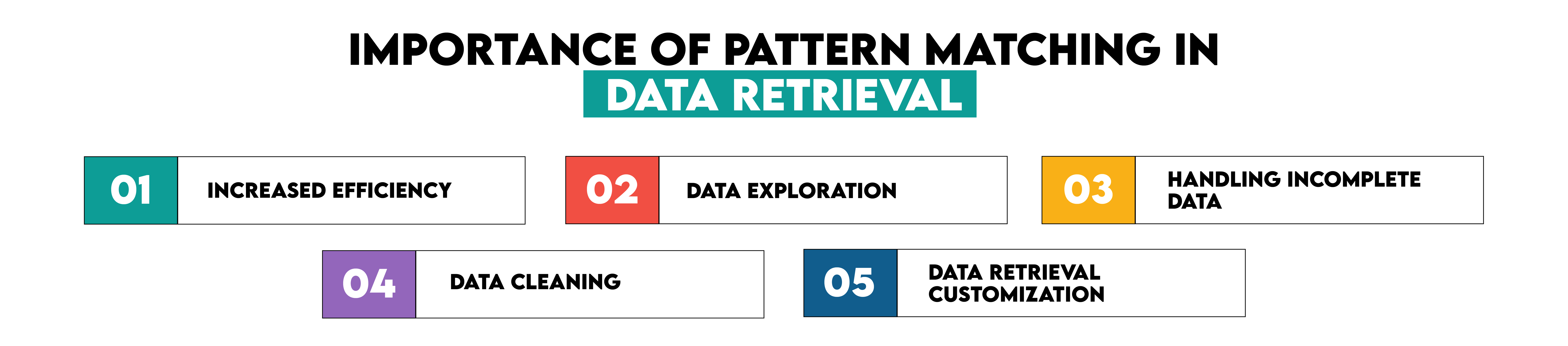 Importance of Pattern Matching in SQL Like Queries