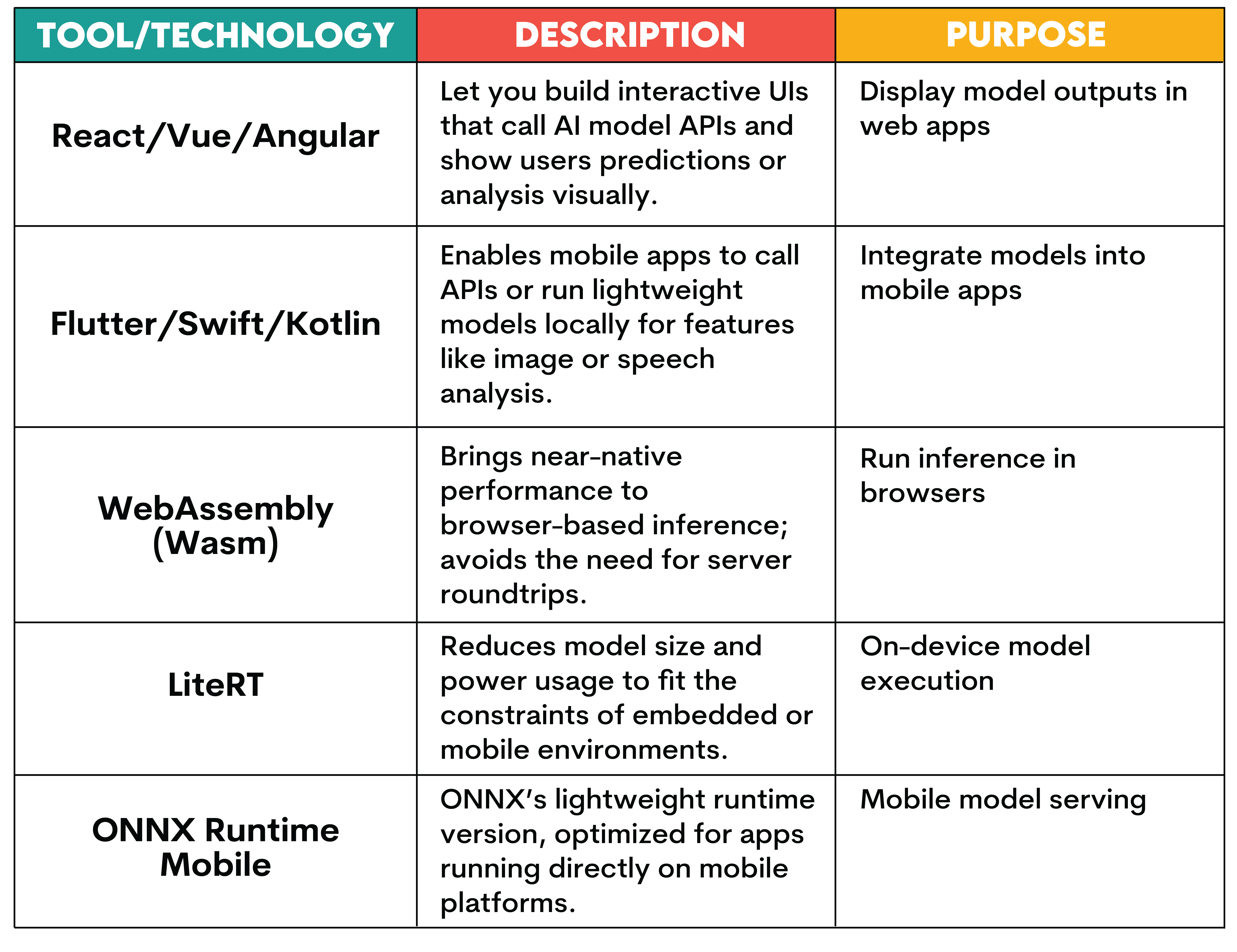 Tools & Technologies Used by AI Engineers