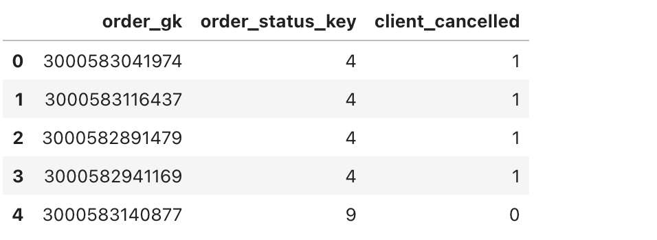 Advanced Use Case 2 Modifying Elements Based on Python for Loop Index