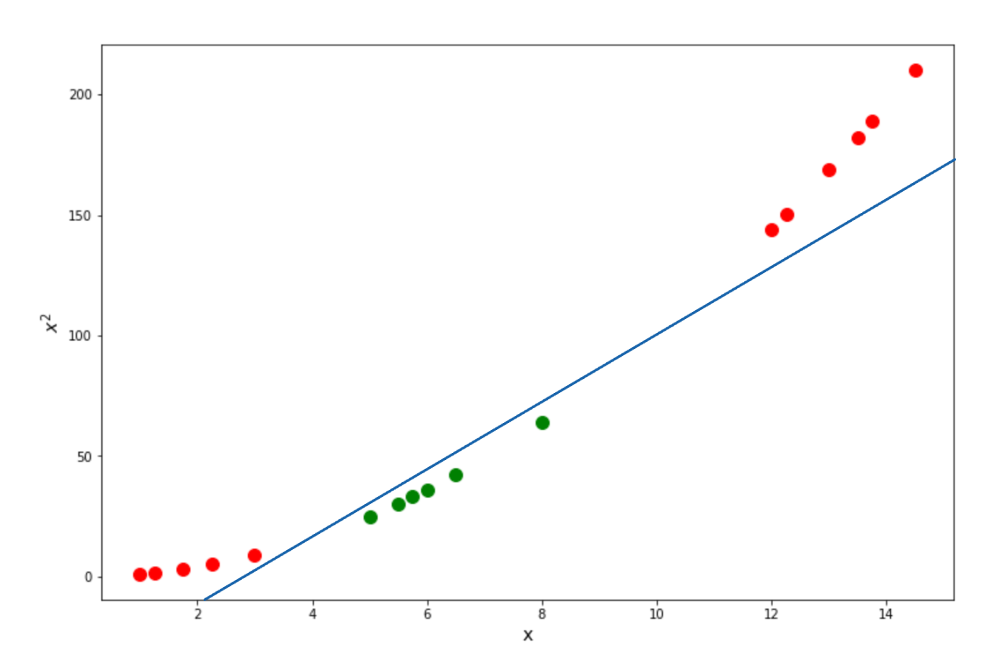 Polynomial Kernel visualization in Support Vector Machine
