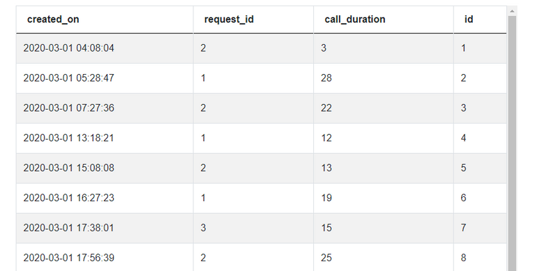 advanced-sql-interview-questions-you-must-know-how-to-answer-stratascratch