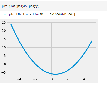 polynomial module