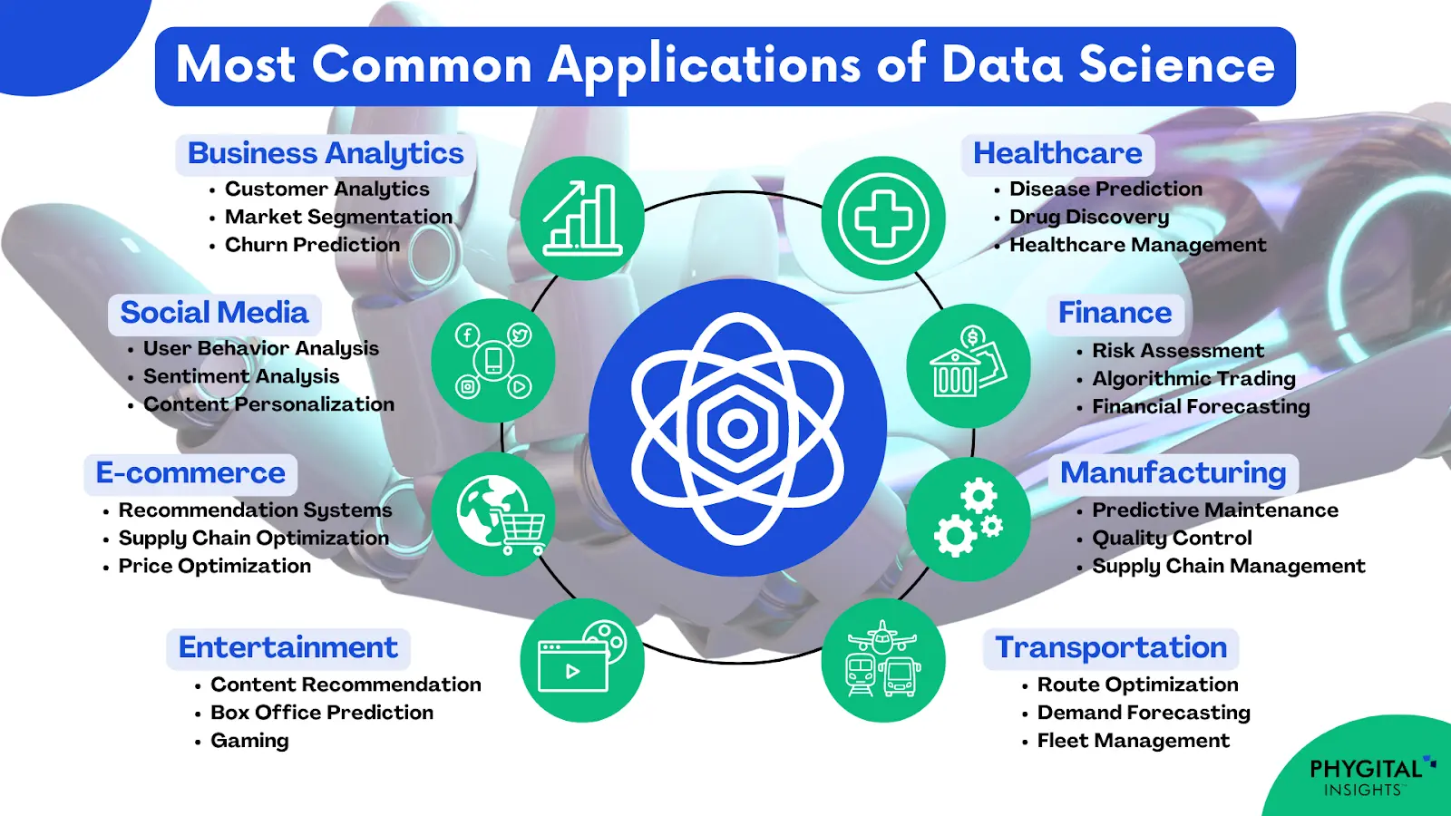 The Rise Of Data Science