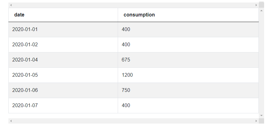 facebook asia energy table in sql interview questions