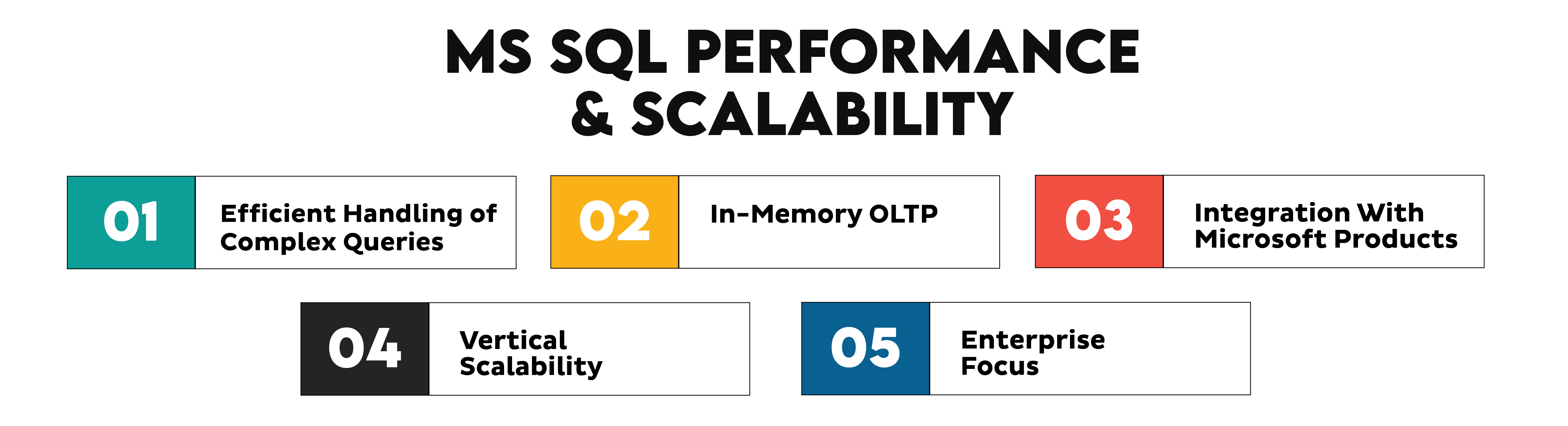 MySQL vs MS SQL Performance and Scalability