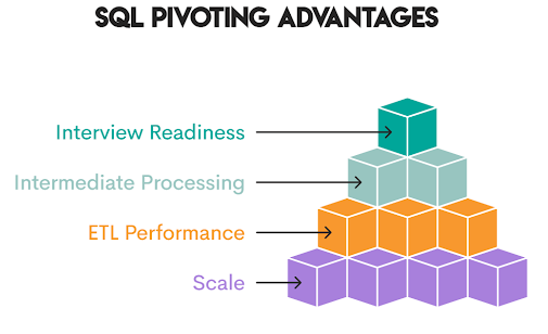 Why Use SQL for Pivoting Instead of Python